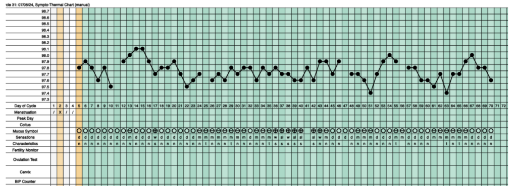 The Telltale Chart: Patterns and symptoms that point to PCOS - Natural ...